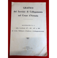 GRAFICO del SERVIZIO DI COLLEGAMENTO NEL CORPO D'ARMATA - PINEROLO - 1920