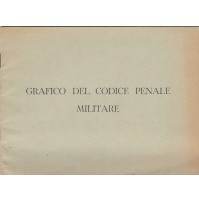 LIBRETTO GRAFICO DEL CODICE PENALE MILITARE ANNI '60 4-197